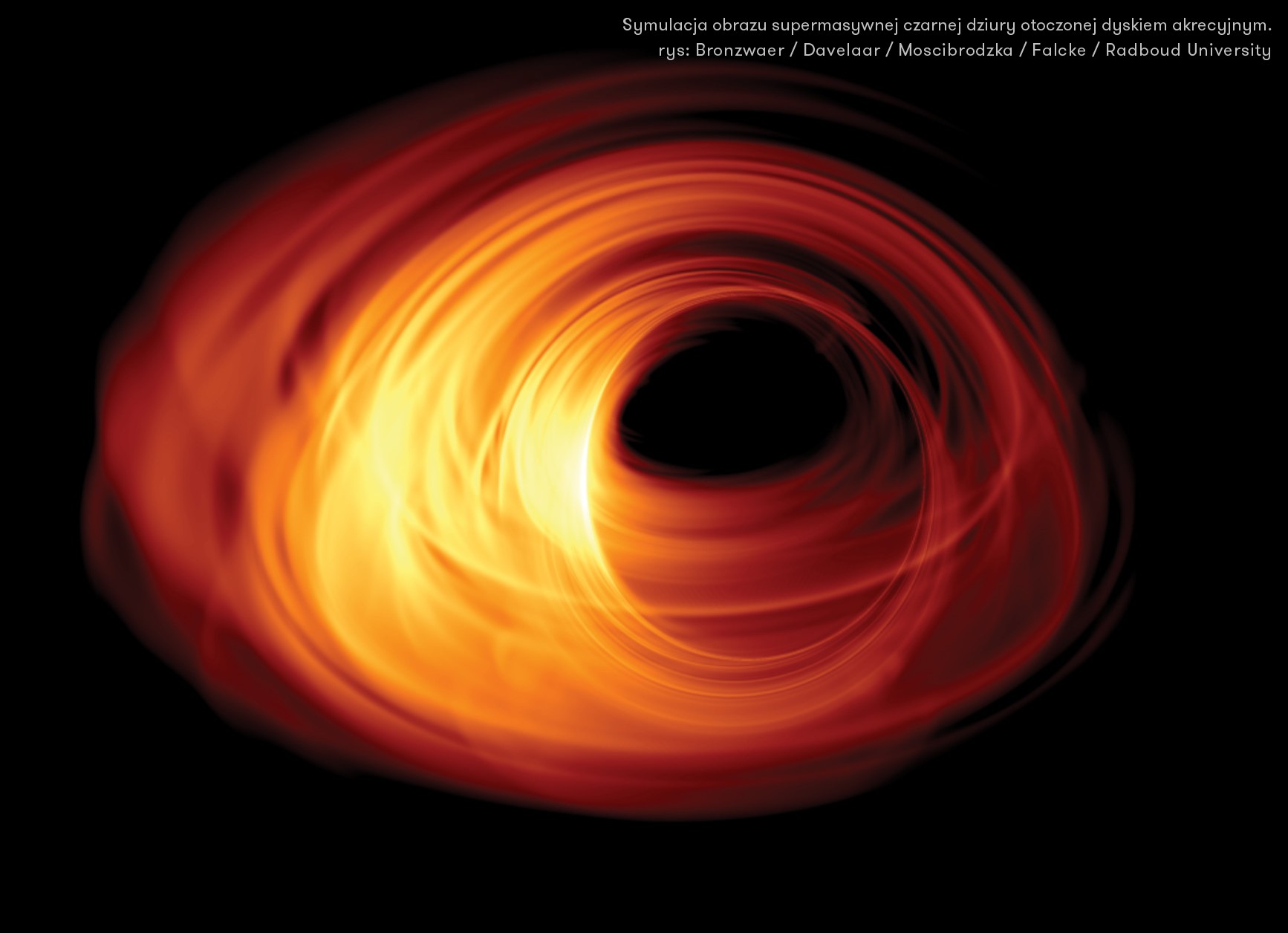 Symulacja czarnej dziury w galaktyce M87
