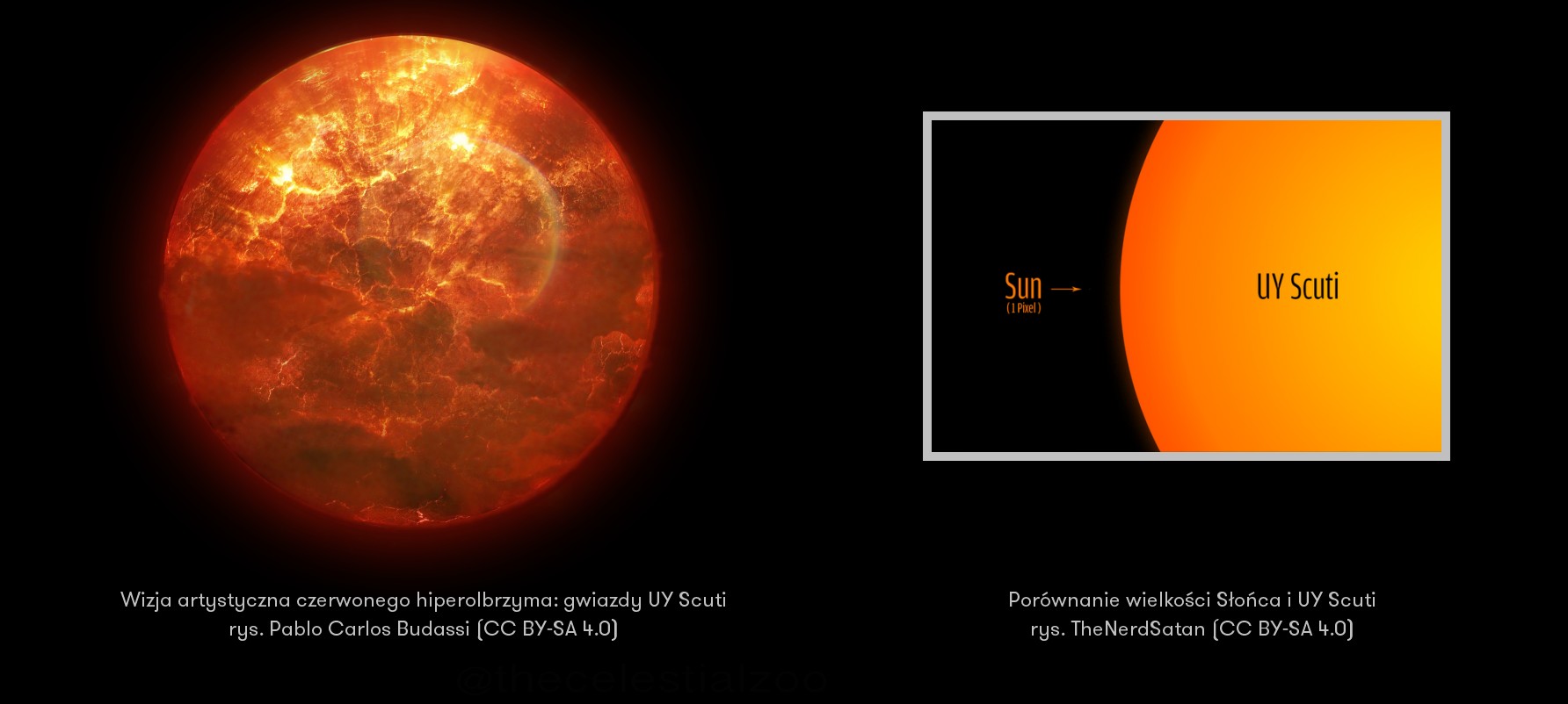 UY Scuti - jedna z największych znanych nam planet wraz z porównaniem wielkości do Słońca