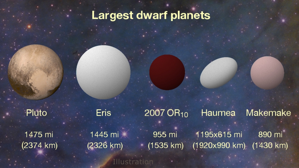 Czerwona Śnieżka na tle innych egzoplanet