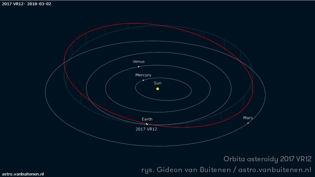 Orbita asteroidy 2017 VR12 