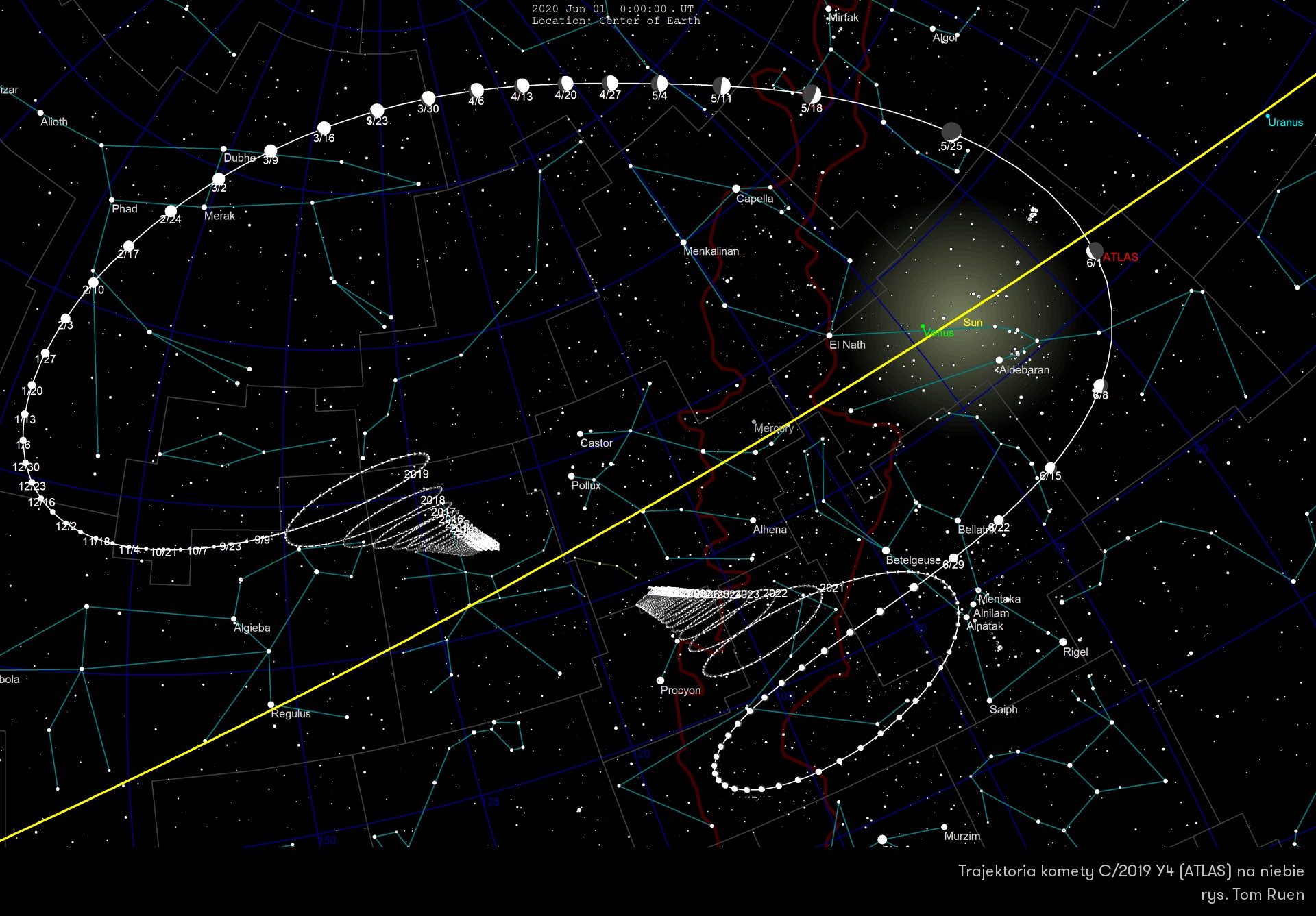 Trajektoria komety C/2019 Y4 (ATLAS)