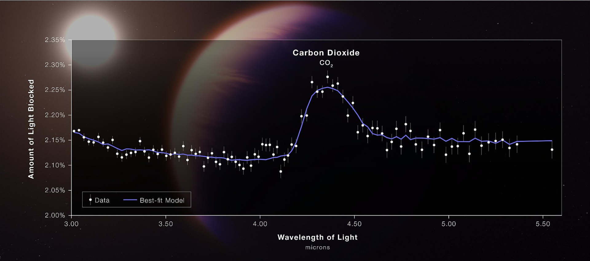 Nowe odkrycie w atmosferze egzoplanety WASP 39-b